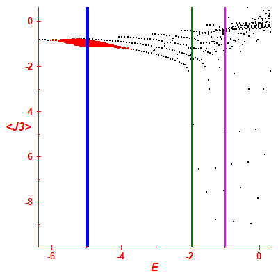 Peres lattice <J3>